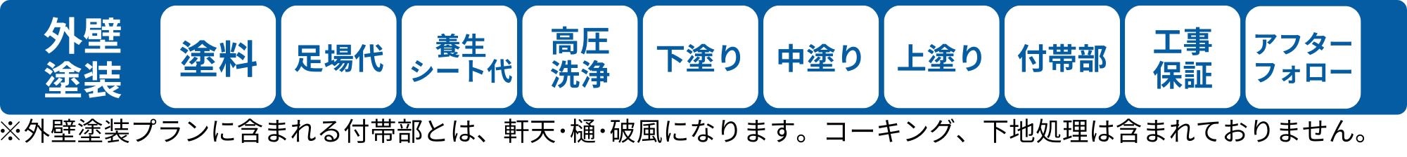 外壁塗装内容