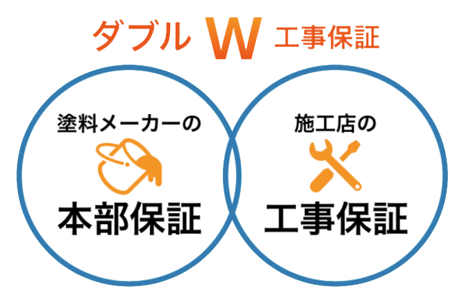 塗料メーカの本部保証と施工店の工事保証