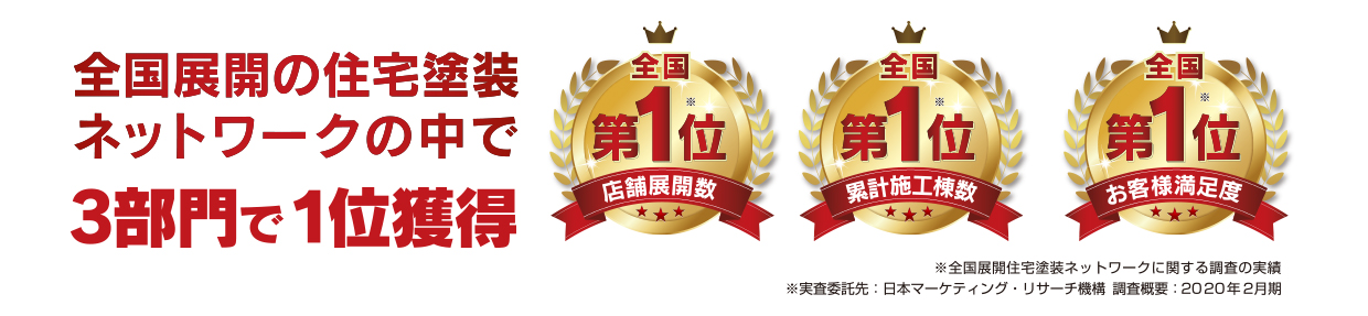 住宅塗装ネットワーク3部門1位