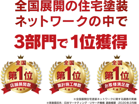 住宅塗装ネットワーク3部門1位